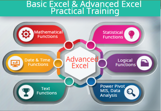 Job Oriented Excel Institute in Delhi, Noida, Ghaziabad, MIS Course, VBA Macros SQL, Free MNC Placement, 100% Job, Job Oriented Excel Institute in Delhi, Noida, Ghaziabad, MIS Course, VBA Macros SQL, Free MNC Placement, 100% Job,