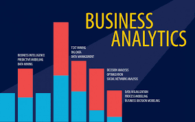 Business Analyst Coaching in Delhi, RK Puram, SLA Institute, R, Python, Tableau & Power BI Training with Free Job Placement