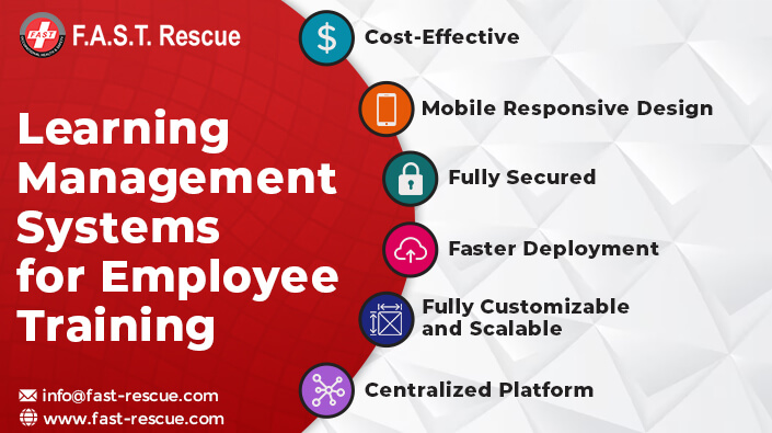 Learning Management Systems Training Learning Management Systems Training
