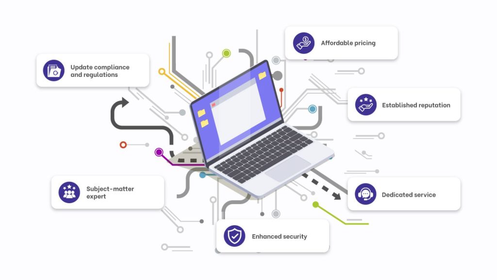 Malaysia payroll software