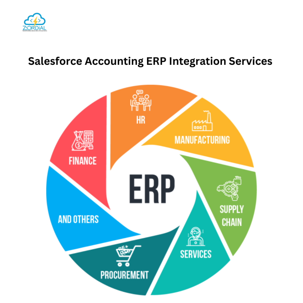 Salesforce Accounting ERP Integration Services – Zordial