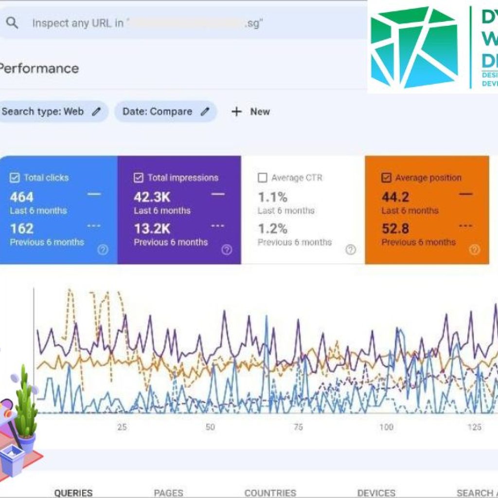 Transform Your Online Presence with a Premier Singapore Web Team Transform Your Online Presence with a Premier Singapore Web Team