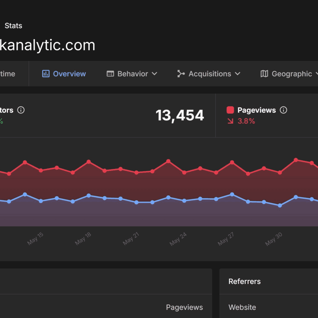 A Privacy-First Analytics Tool for Insightful Website Metrics A Privacy-First Analytics Tool for Insightful Website Metrics