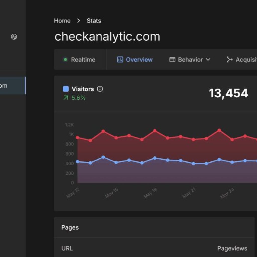 Analytics For Saas Websites | Checkanalytic.com Analytics For Saas Websites | Checkanalytic.com