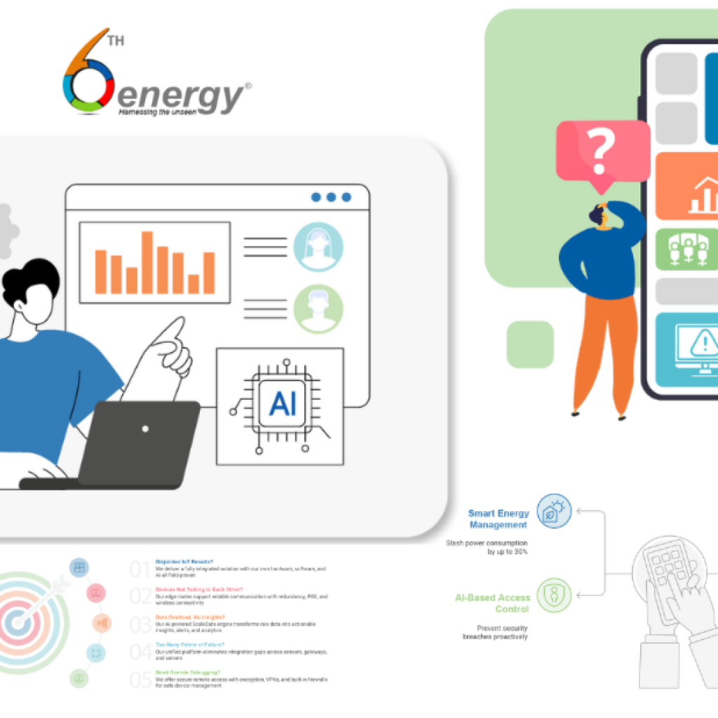 Smart, Budget-Friendly IoT Surveillance for Modern Monitoring Smart, Budget-Friendly IoT Surveillance for Modern Monitoring