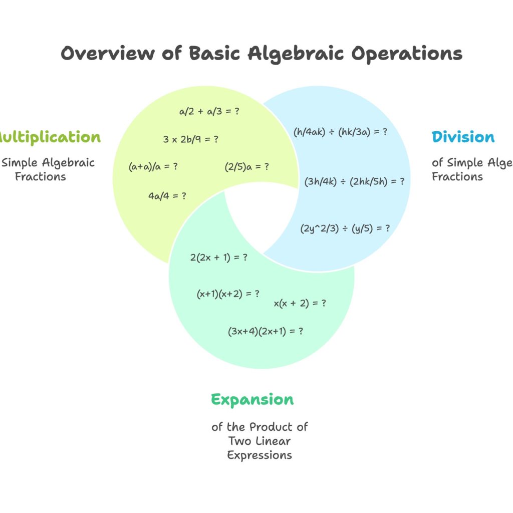 Find Expert Maths Tutoring Near You for Beginners to A-Level Find Expert Maths Tutoring Near You for Beginners to A-Level