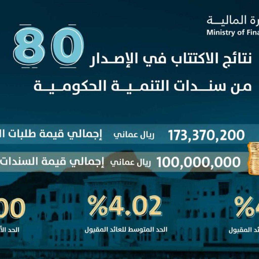 التعرف على هيكل المالية العامة في سلطنة عُمان والإنفاق الحكومي