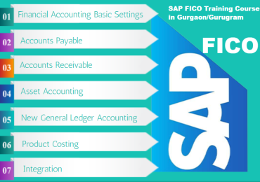 SAP FICO Training in Delhi, Noida, Gurgaon, SLA Institute, SAP s/4 Hana Finance Certification, BAT Training Classes,